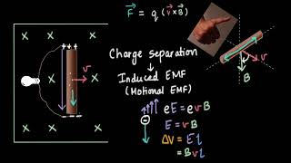 Lenz law  Electromagnetic Induction Full animated hindi explanation Physics  class 12th [upl. by Yaja]