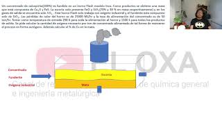 Pirometalúrgia 1 Balance de masa y energía en un horno Flash para determinar oxigeno requerido y Cu [upl. by Allare]