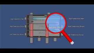 NRG Zone Heating System Explanation [upl. by Francois]