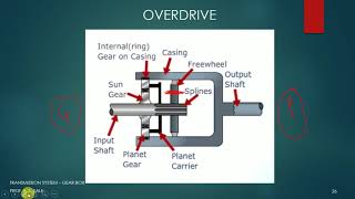 Automobile Overdrive [upl. by Hermann]