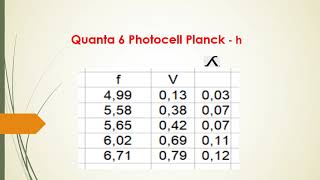 Quanta 6 Photocell Planck Constant Influence of frequency Electrons ejected to a negative potential [upl. by Gothard661]