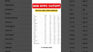 🔥RRB NTPC Total Form Fillup 2024 rrb ntpc total form fill up 2024 zone wise  rrb ntpc 2024 rrb [upl. by Thorlay932]