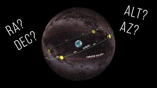 The Celestial Coordinate System Declination [upl. by Noned]