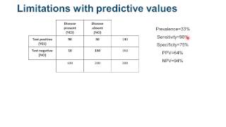 EBM  Appraising studies of diagnosis [upl. by Ressler]