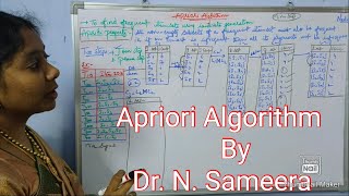 Apriori Algorithm in Data Mining  By Neelis Galaxy [upl. by Toback74]