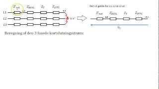 Kortslutningsberegninger 14 [upl. by Johnstone]