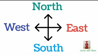 Four main directions  Easy to learn with examples  Easy to learn for kids  Cardinal directions [upl. by Beckman]