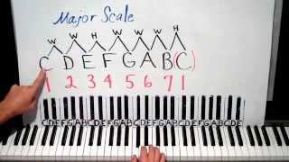 How To Play Piano Chords Lesson 1 Shawn Cheek Tutorial [upl. by Swan375]