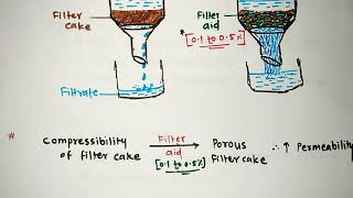 ONE LINER  23 FILTER AID RAJSTAN AIIMS RRB ESIC GPATNIPER DI PHARMACIST EXAM [upl. by Harte]