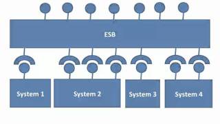 Canonical Data Model  Part 1avi [upl. by Rudolfo710]