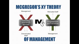 McGregor XY Theory of Management  Simplest Explanation Ever [upl. by Tung]