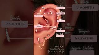 Average Healing Times For Ear Piercings Ear Curation Ideas Earrings for Cartilage Helix Tragus Daith [upl. by Eelrac751]