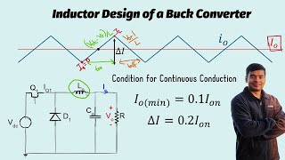 Inductor Design of a Buck Converter for Continuous Current Conduction [upl. by Aviva]