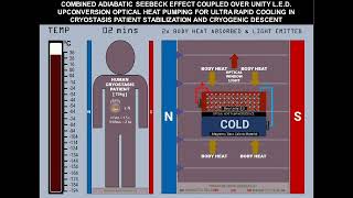 Ultra Rapid Electroluminescent Cooling for Cryostasis [upl. by Serge]