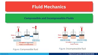 Compressible and Incompressible Fluids compressiblefluids incompressiblefluids fluidmechanics [upl. by Jeraldine]