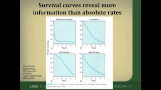 How to Interpret the Results of Prognostic Studies [upl. by Adnerb]