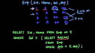 Understanding Correlated Queries in SQL [upl. by Nidya]