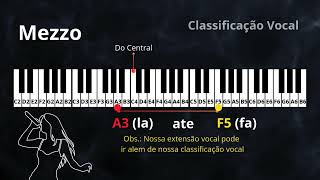 MezzoSoprano  Classificação Vocal [upl. by Reteid359]