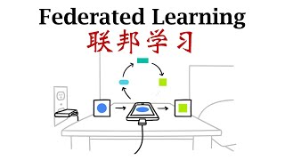 联邦学习：技术角度的讲解（中文）Introduction to Federated Learning [upl. by Koffler]