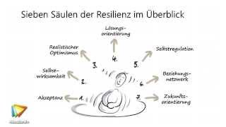 Resilienz entwickeln Tutorial Trailer video2braincom [upl. by Marietta]