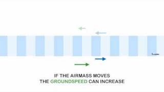 DYNAMIC SOARING EXPLAINED [upl. by Ayarahs156]