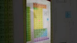 periodic table song [upl. by Adrell]