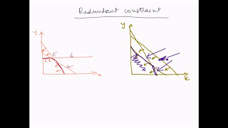 Linear Programming Graphical method  Redundant constraints [upl. by Rediah]