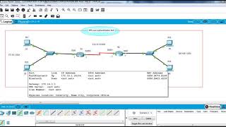 Configuration PPP avec lauthentification PAP et CHAP [upl. by Nerral431]