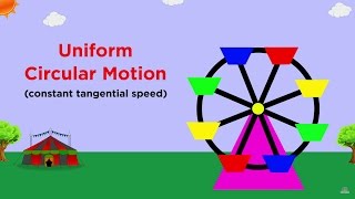 Uniform Circular Motion and Centripetal Force [upl. by Gertrud365]