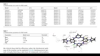 Yrandomization test for QSAR study easy with tool helps free [upl. by Lavud]