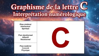 Graphisme de la lettre C  Interprétation numérologique [upl. by Magdala]