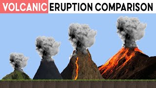 Biggest Volcano Eruption Comparison  Volcano Eruption Size [upl. by Drarrej428]