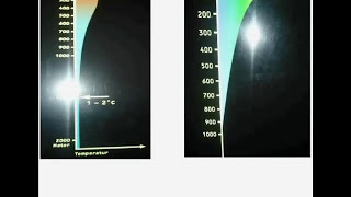 CO2 no GreenhouseGas 2 [upl. by Aydni]