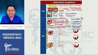 Resumen de Cardiologia 2023 [upl. by Nnyleuqaj]