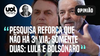 Villa Pesquisa CNTMDA mostra que Lula e Bolsonaro os únicos candidatos viáveis até agora [upl. by Lime]