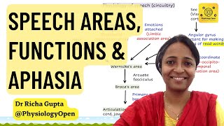 Physiology of speech production  Aphasia  CNS physiology mbbs 1st year [upl. by Skippy339]