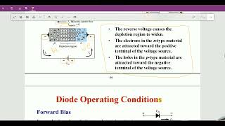 Diode Operating Conditions [upl. by Livi]