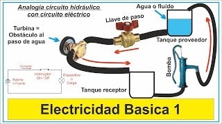 Electricidad Basica 1 curso gratis [upl. by Starinsky]