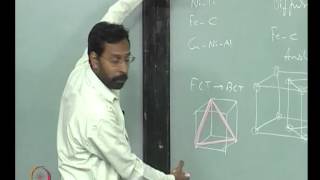 Mod01 Lec26 Martensitic Transformation [upl. by Scammon447]