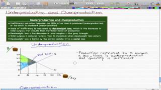 Microeconomics  73 Underproduction and Overproduction [upl. by Icyac]