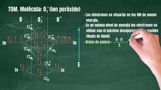 33 Teoría de Orbitales Moleculares Molécula O2 peróxido [upl. by Enylhsa]