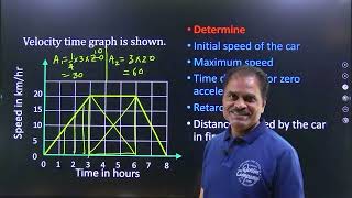 Area under graph of speed versus time in uniform and nonuniform motion and numericals [upl. by Ayvid]