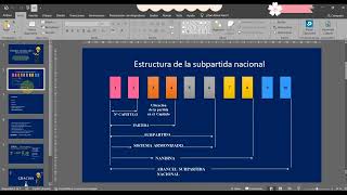 ESTRUCTURA DE LA PARTIDA ARANCELARIA [upl. by Adnowal]