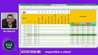 NOTAS DE CORTE  ACESSO ENEM UNB 2022  ENFERMAGEM  DARCY  DIURNO [upl. by Aelsel]