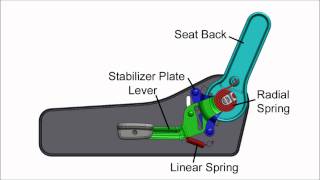 How It Works Seat Back Adjuster [upl. by Servetnick572]