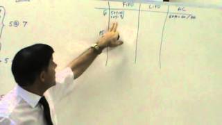 Principles of Accounting  Lecture 16  Last Lecture Course Complete [upl. by Arnulfo852]