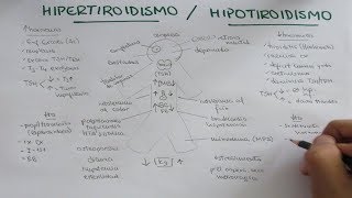 Hipertiroidismo Hipotiroidismo causas signos síntomas y tratamiento [upl. by Holladay]