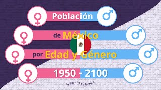 Población de México por Edad y Género 1950  2100 [upl. by Alram]