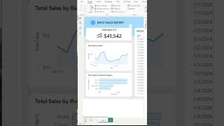 How I layout my Power Bi Dashboards powerbidashboard datavisualization [upl. by Niowtna719]