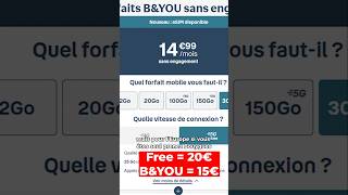 FREE VS Bouygues internet en voyage voyage free Bouygues vanlife [upl. by Haliek]